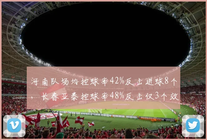 河南队场均控球率42%反击进球8个,长春亚泰控球率48%反击仅3个效率低下